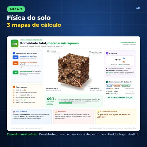 Área 2, Física do solo, 3 mapas de cálculo: exemplo Densidade do solo e de partículas
