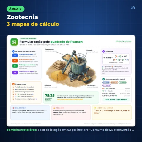 Área 7, Zootecnia, 3 mapas de cálculo: exemplo Ração pelo quadrado de Pearson